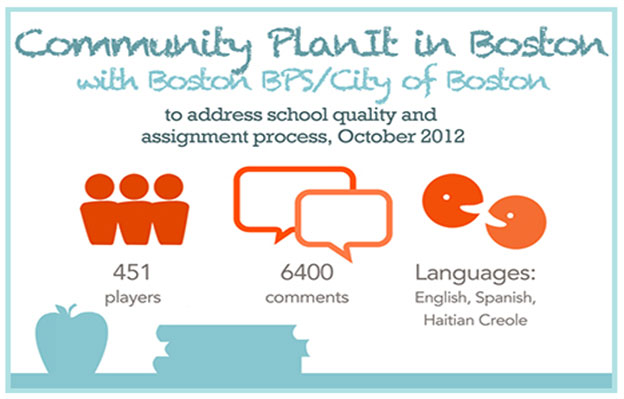 Image for community planit stats