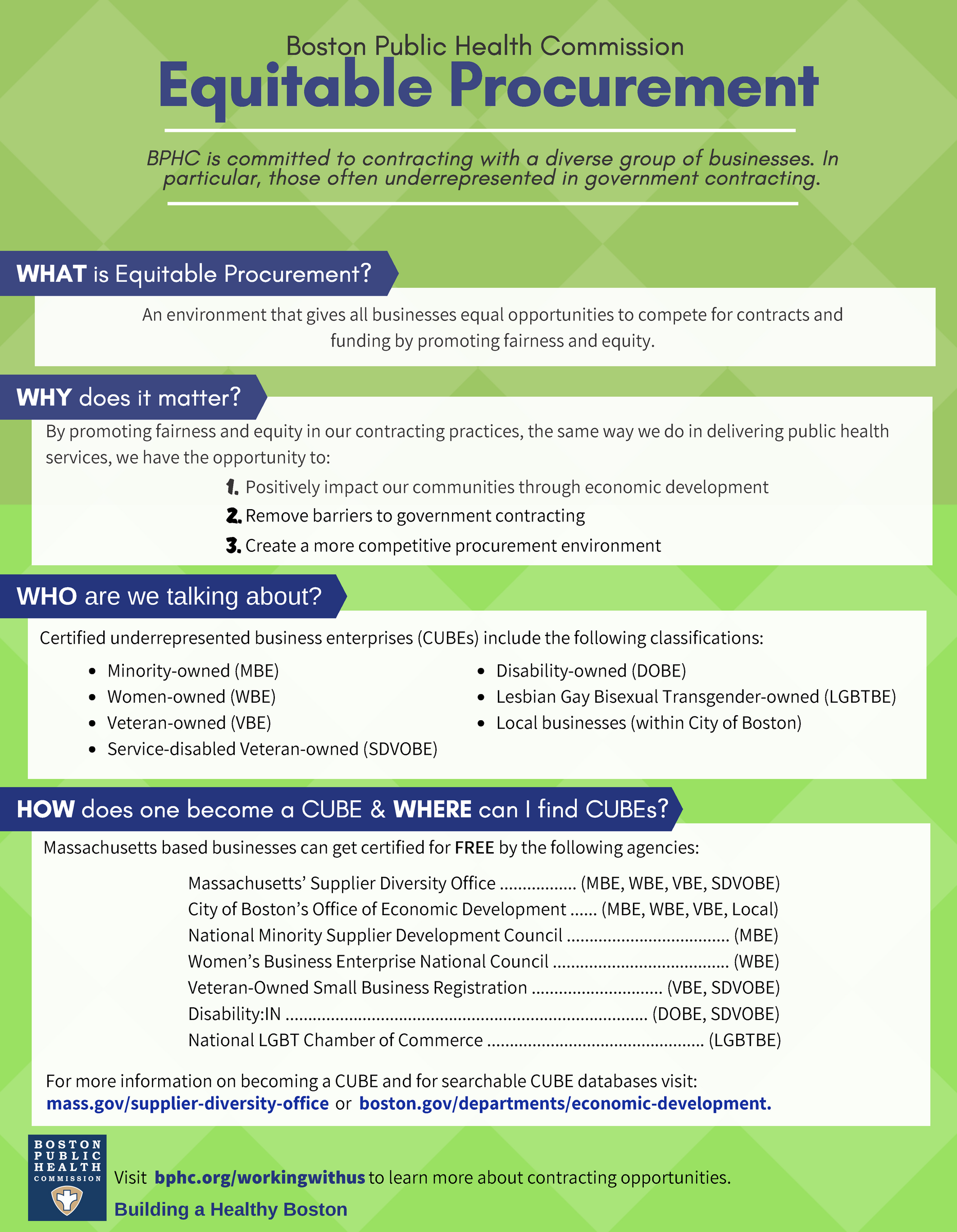 Text reads, "Boston Public Health Commission Equitable Procurement. BPHC is committed to contracting with a diverse group of businesses. In particular, those often underrepresented in government contracting." The image also explains what equitable procurement is and why it matters.