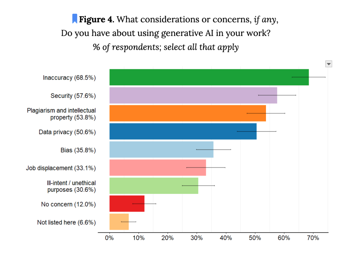 Workforce Concerns Figure 4