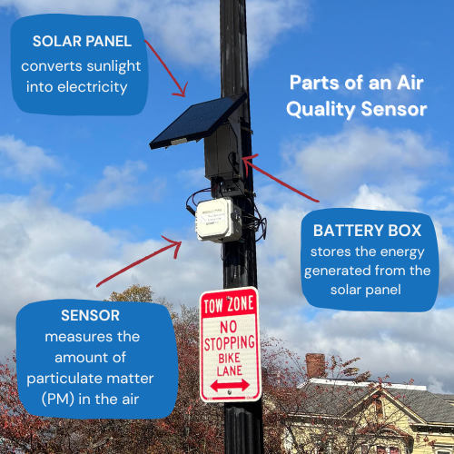 Parts of an air quality sensor