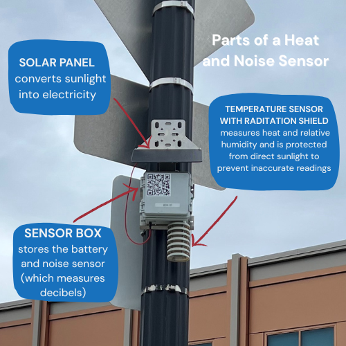 Parts of a noise and heat sensor