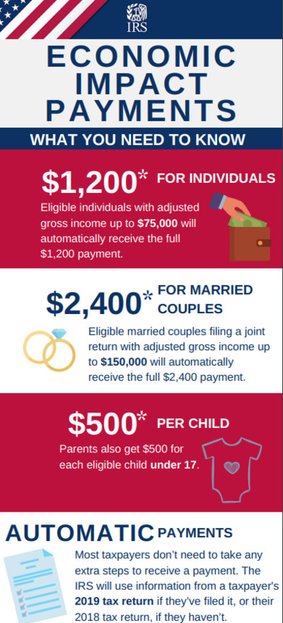 Economic Impact Payment