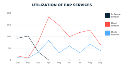 EAP Utilization