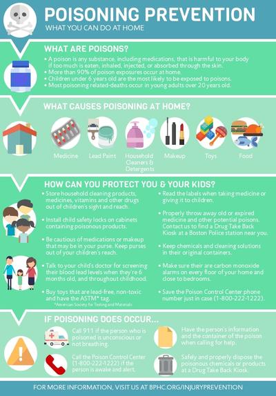 Poison Prevention Infographic