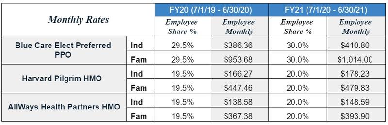 Monthly Retiree Rates