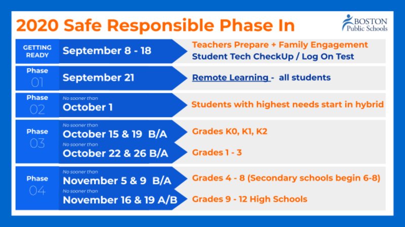 Boston Schools plan graphic