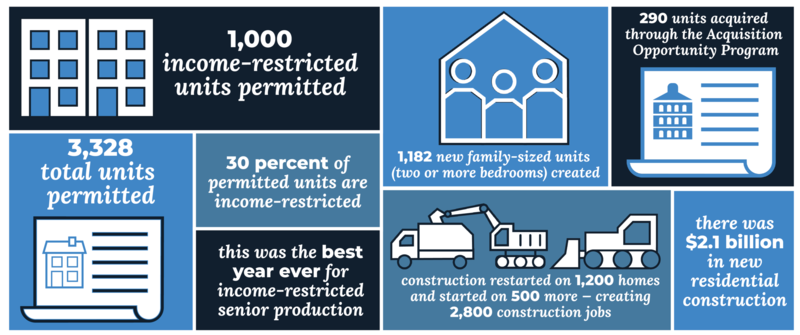 newsletter infographic