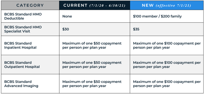 HMO Plan Design