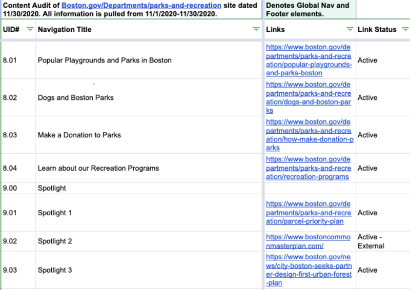 A screenshot of the Parks Department content audit