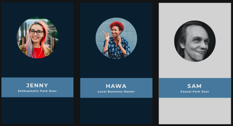 The personas for our Parks project.