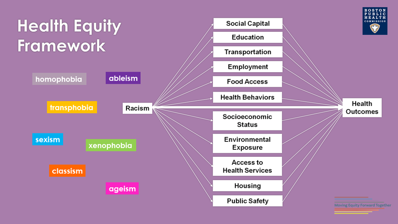 BPHC Health Equity Framework