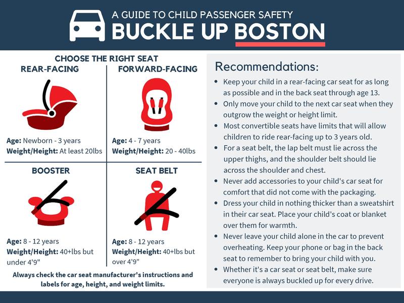 Buckle Up Boston Guide-page-001