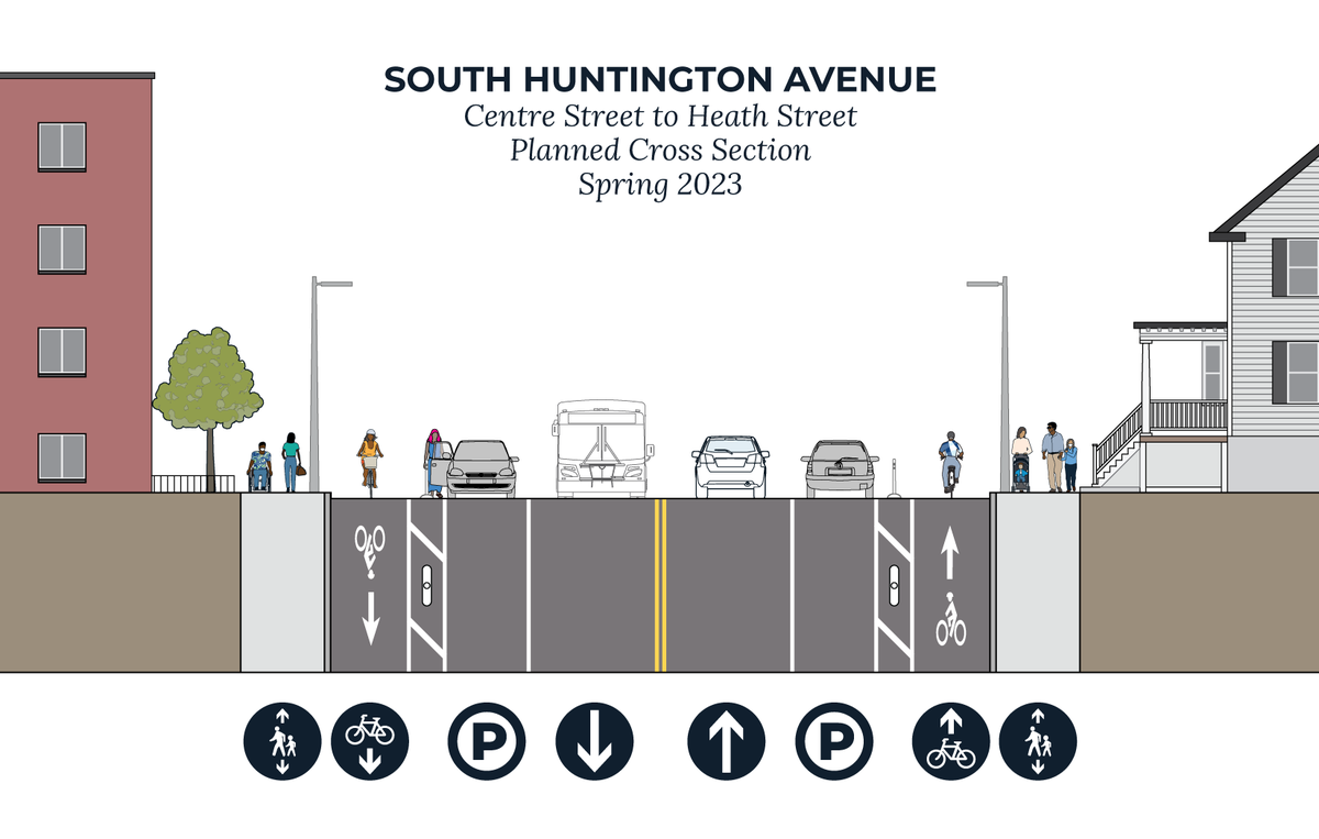 Planned cross section for South Huntington Ave. It includes parking protected bike lanes.