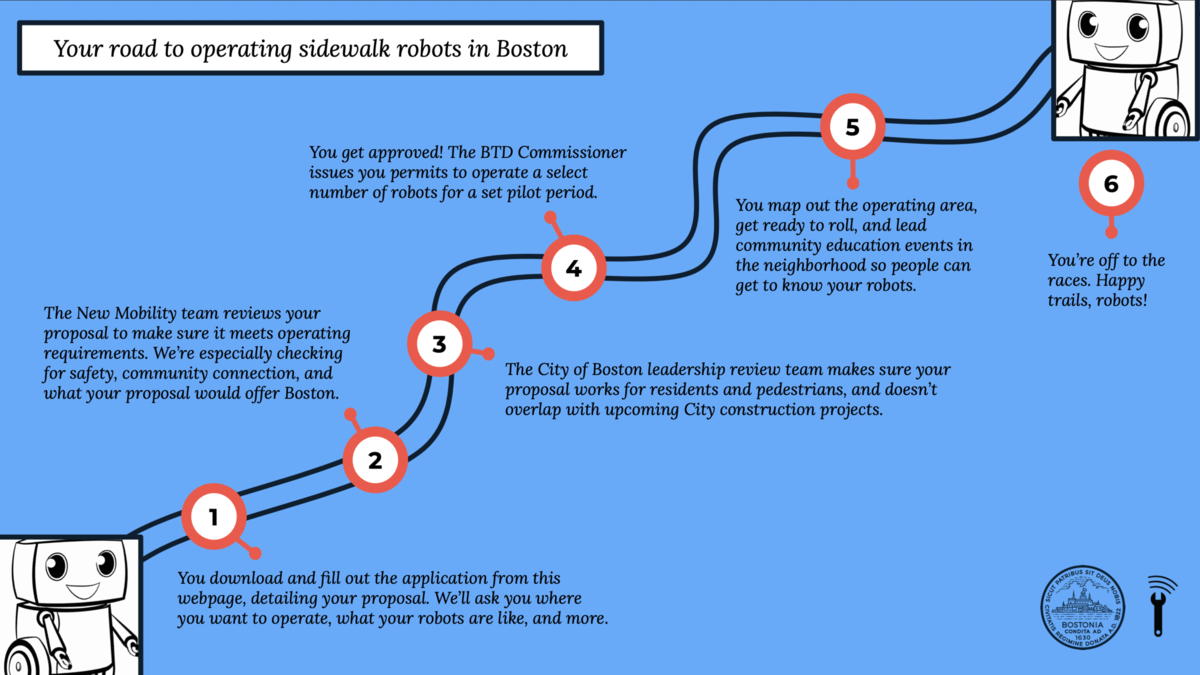 Your road to operating sidewalk robots in Boston 4