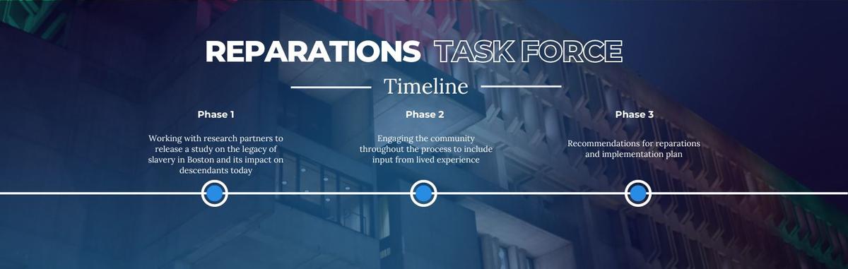 Timeline for Taskforce On Reparations 