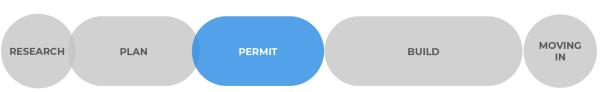 Timeline showing a summary of the ADU process: highlighting the Planning Phase