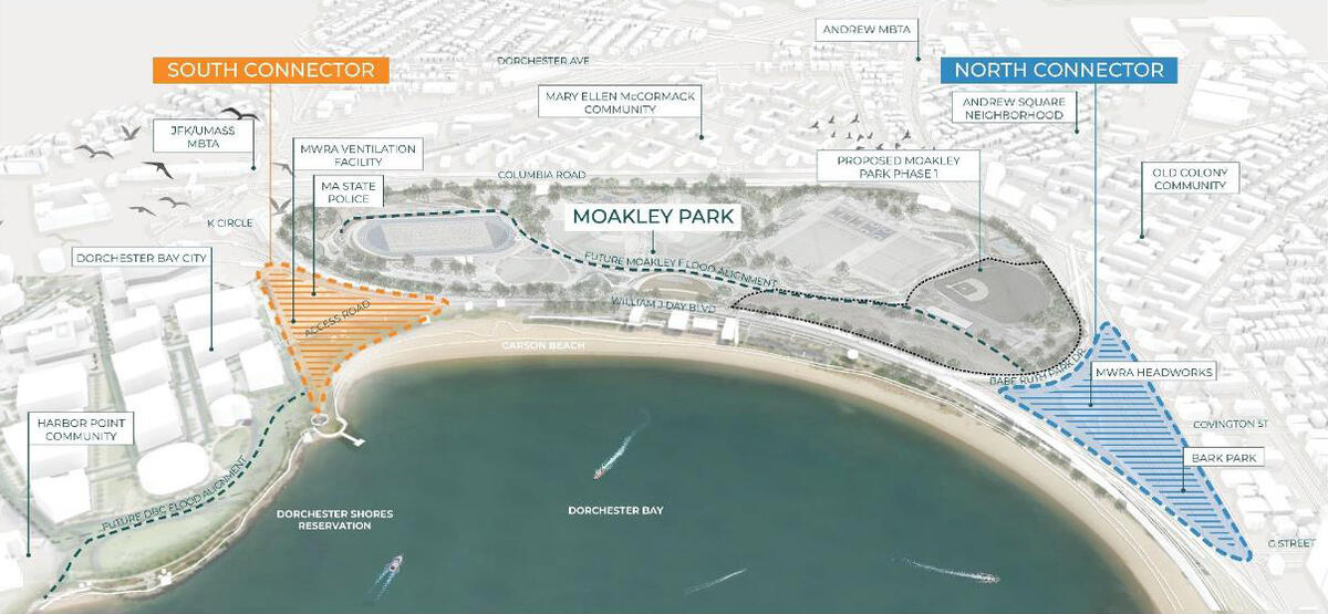 Resilient Moakley Park Connectors