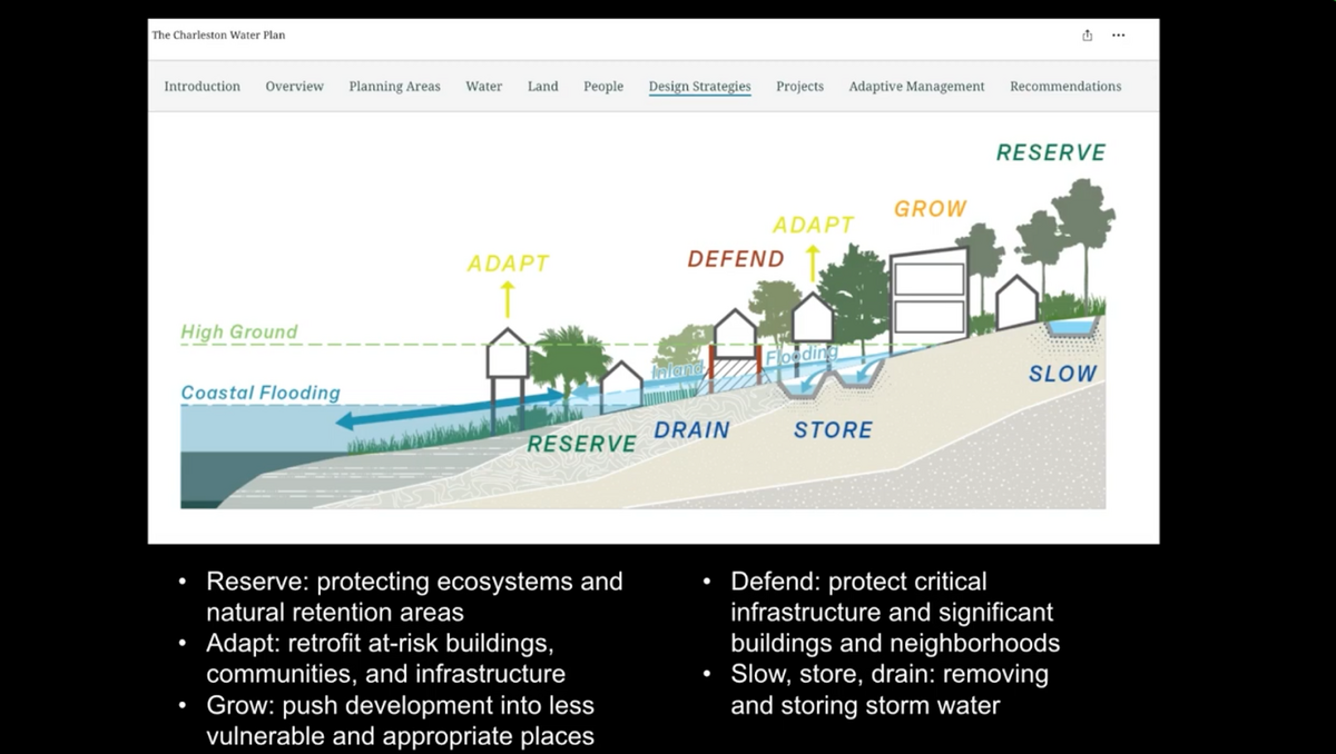 Approaching climate change with different measures.