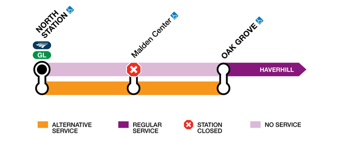 CRNS26 Haverhill Diagram