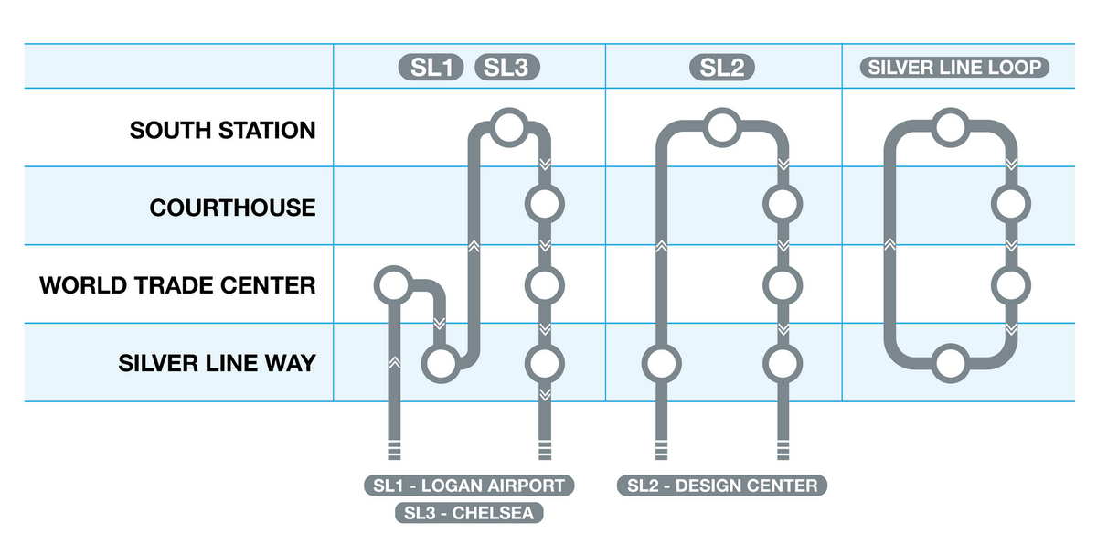 Diversion extents between Silver Line Way and South Station.