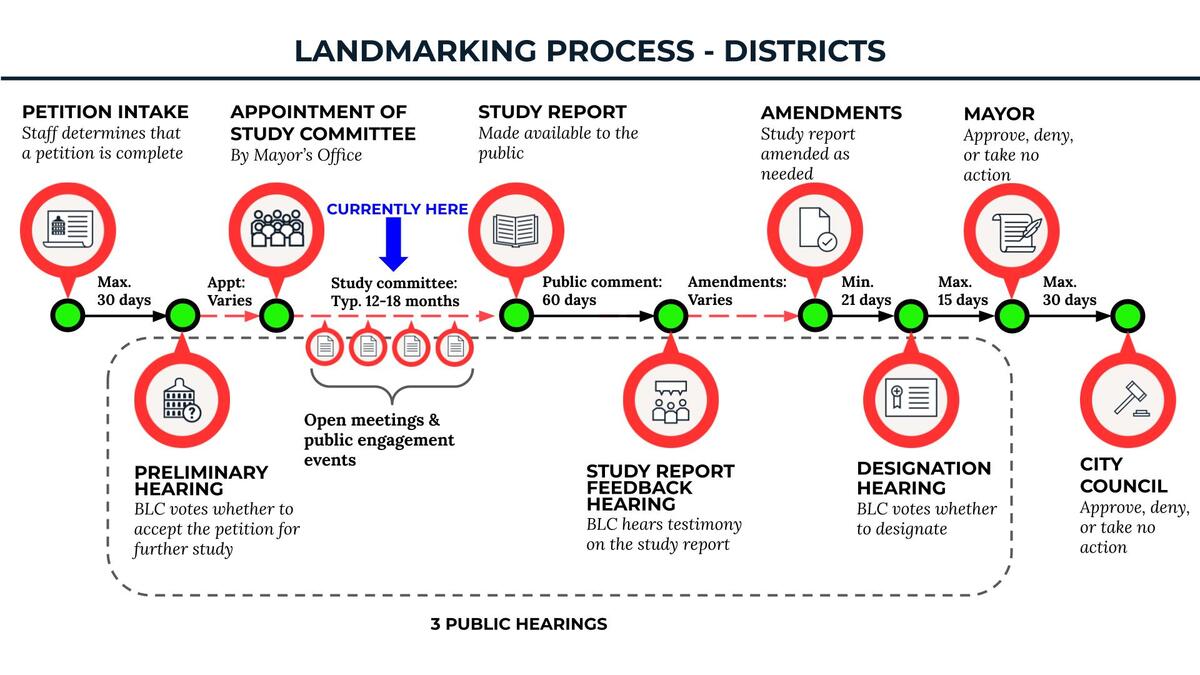 Designation Timeline MSLD updated April 2026